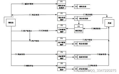 免費(fèi)領(lǐng)源碼 基于ssm框架的網(wǎng)上購(gòu)物系統(tǒng) 12503,計(jì)算機(jī)畢業(yè)設(shè)計(jì)項(xiàng)目推薦上萬(wàn)套實(shí)戰(zhàn)教程java php,node.js,c python 大屏數(shù)據(jù)可視化
