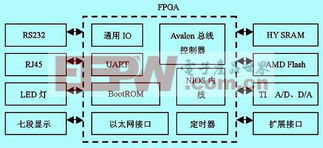 嵌入式 電子產(chǎn)品世界