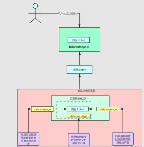 day264.百萬(wàn)流量電商網(wǎng)站商品詳情頁(yè)系統(tǒng)架構(gòu)的整體設(shè)計(jì) redis的高并發(fā)預(yù)約搶購(gòu)系統(tǒng)