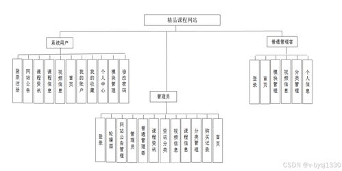 node.js精品課程網(wǎng)站 計(jì)算機(jī)畢業(yè)設(shè)計(jì)源碼27724