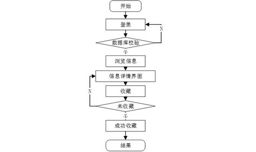 計(jì)算機(jī)畢業(yè)設(shè)計(jì)springboot裝飾公司網(wǎng)站設(shè)計(jì)與實(shí)現(xiàn) 基于spring boot的裝飾公司信息化管理平臺(tái)設(shè)計(jì)與開(kāi)發(fā) spring boot框架下的裝飾公司在線管理系統(tǒng)構(gòu)建與實(shí)現(xiàn)