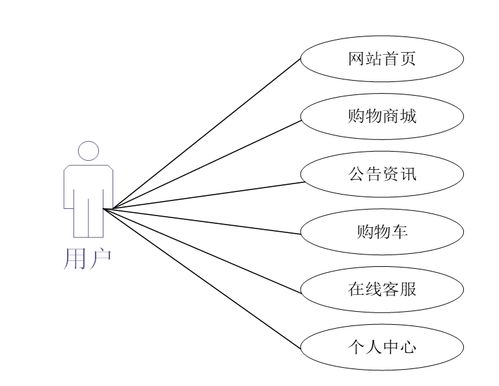 計(jì)算機(jī)畢業(yè)設(shè)計(jì) java 網(wǎng)絡(luò)工程中用戶行為分析和個(gè)性化推薦算法研究 基于 java 的用戶行為分析與推薦平臺(tái)java 開(kāi)發(fā)的個(gè)性化推薦系統(tǒng)